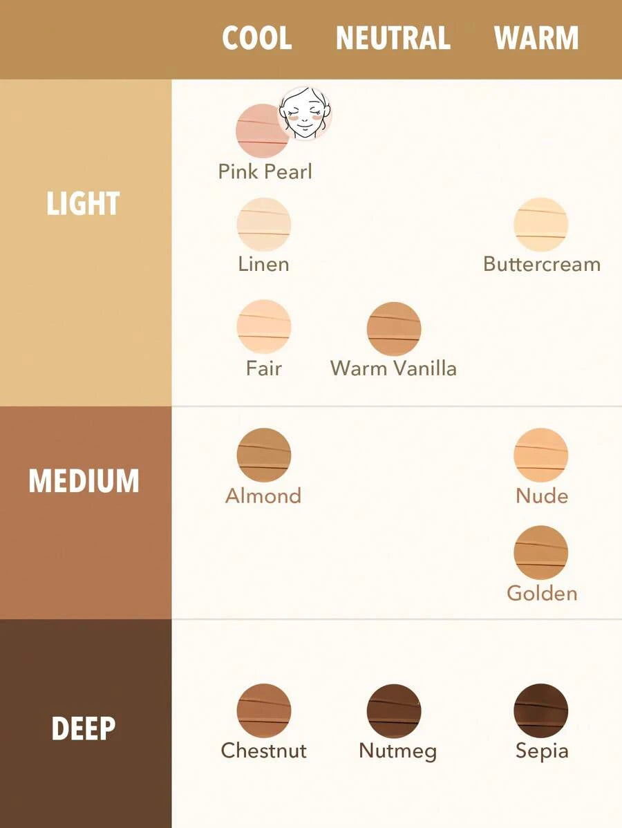 SHEGLAM Full Coverage Cream Concealer – Long-Lasting Brightening Corrector