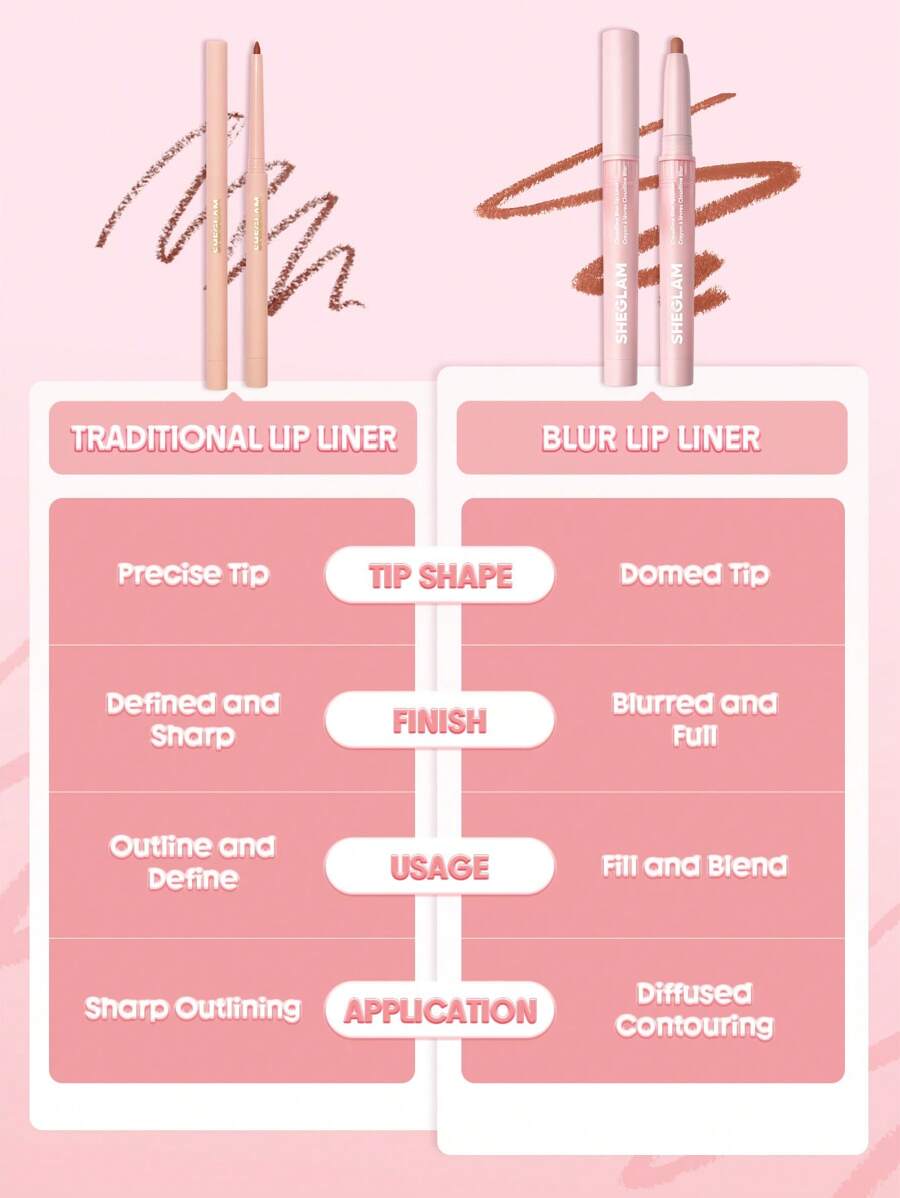 SHEGLAM Cloudline Blur Lip Liner - Ember Cloud | Smooth Matte & Soft-Focus Lip Contour