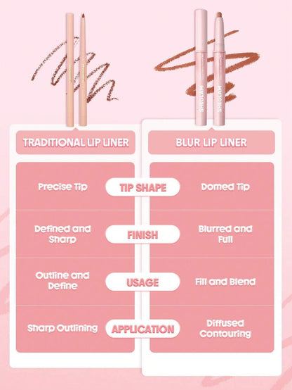 SHEGLAM Cloudline Blur Lip Liner - Ember Cloud | Smooth Matte & Soft-Focus Lip Contour